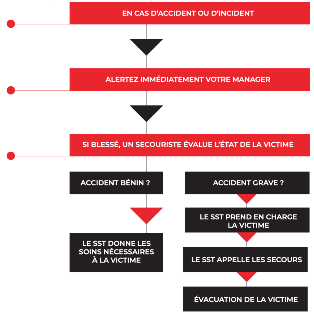 Informations générales