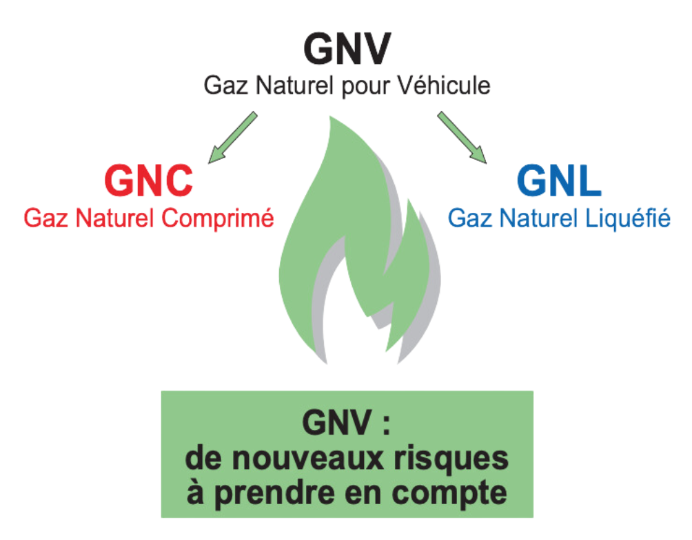 GNV